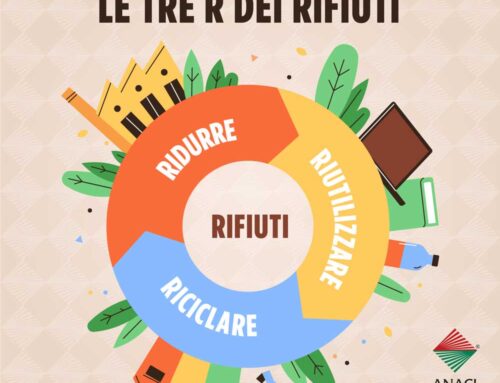 Le tre R dei rifiuti: ridurre, riutilizzare, riciclare