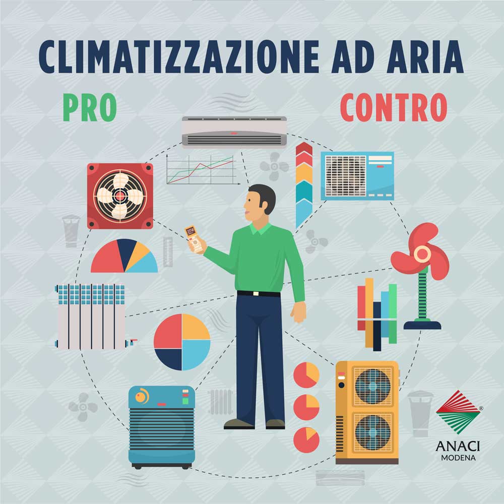 Tra i metodi più diffusi, rapidi e sostenibili per riscaldare e rinfrescare casa c’è la climatizzazione ad aria, spesso affidata a un unico impianto che produce a seconda delle necessità aria calda o fredda. Che si scelga una pompa di calore, un termo-camino o una caldaia per produrre l’energia necessaria ad alimentare il sistema, si otterranno vantaggi immediati: un rapido raggiungimento della temperatura desiderata, più spazio in casa, una qualità dell’aria migliore e un potenziale risparmio in bolletta. Ma la climatizzazione ad aria è adatta a tutte le case?